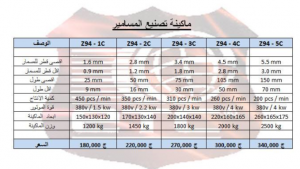 مشروع انتاج المسامير
