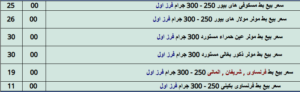 دراسة جدوي مشروع تربية البط