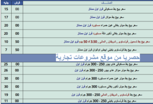 مشروع بط مسكوفي مربح